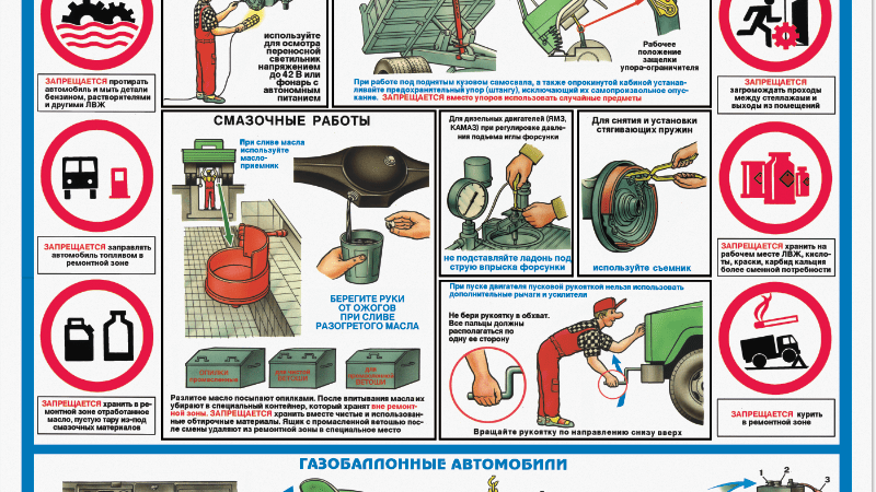 Техническая безопасность автомобиля