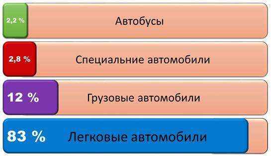 Токсичность выхлопных газов двигателя автомобиля: краткий обзор