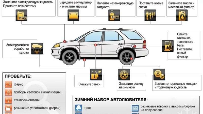 Тормоза и безопасность автомобиля: комплексный подход
