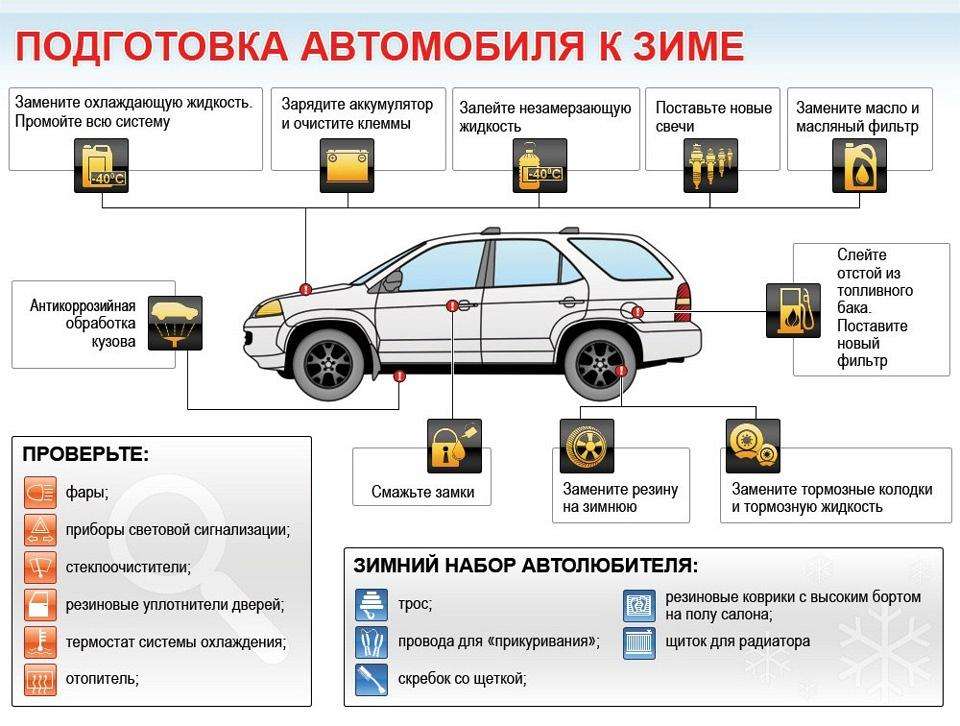 Тормоза и безопасность автомобиля: комплексный подход