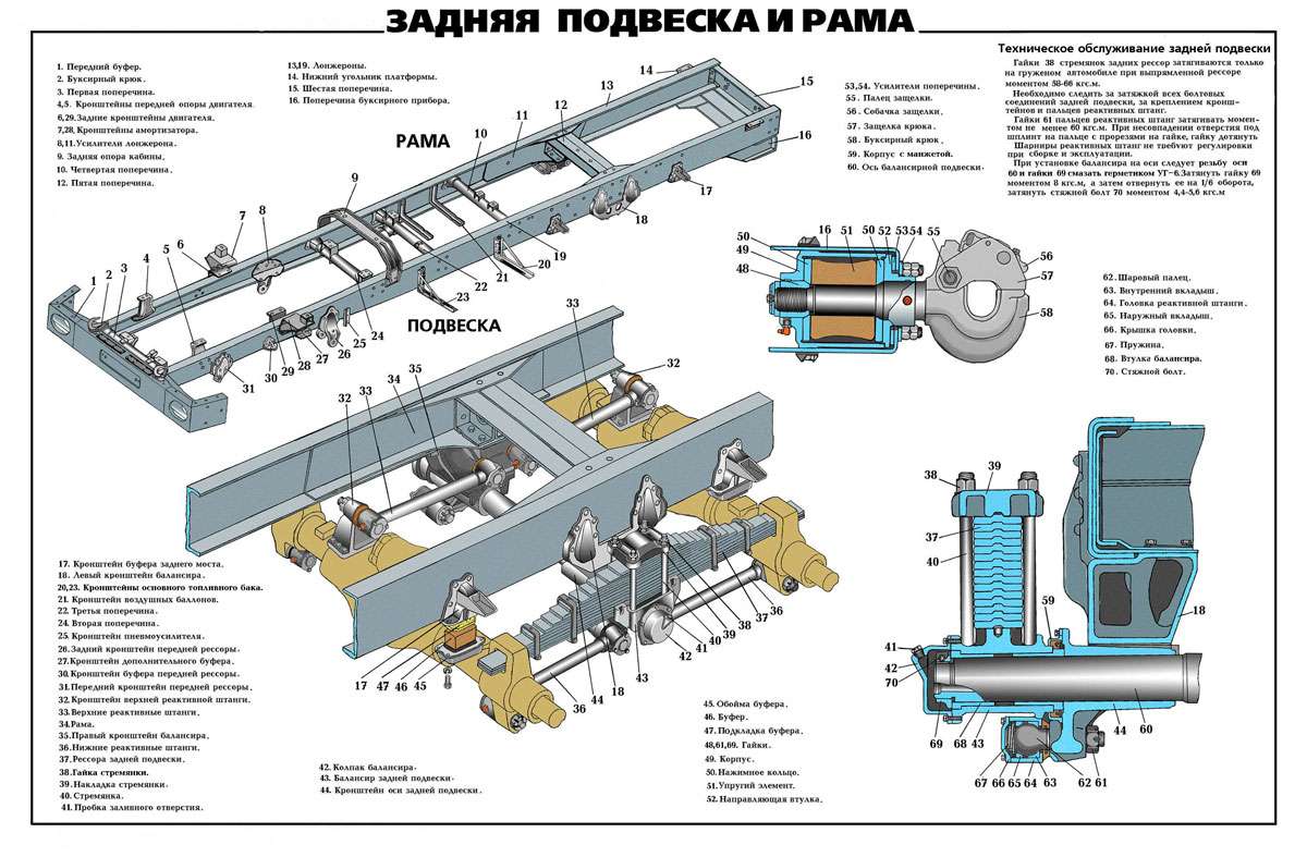 Урал⁚ Ремонт задних мостов ⏤ пошаговое руководство