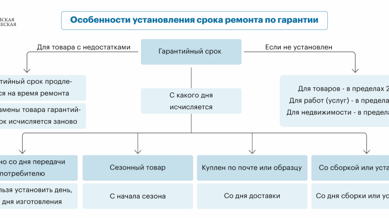 Условие гарантийного срока на ремонт автомобиля Важные аспекты