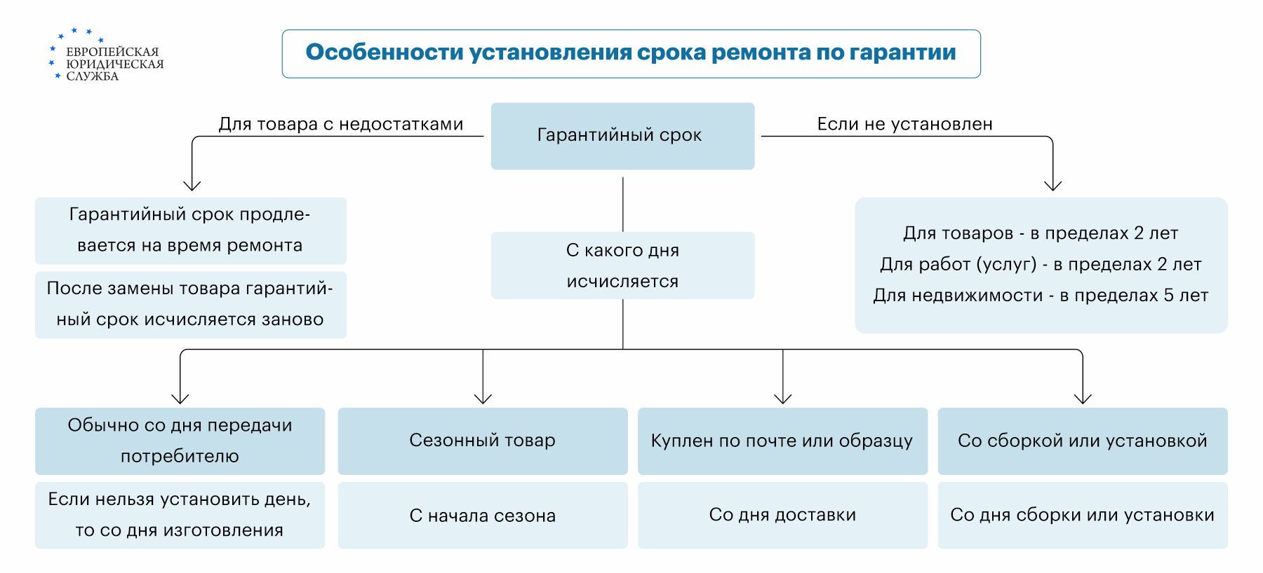 Условие гарантийного срока на ремонт автомобиля Важные аспекты