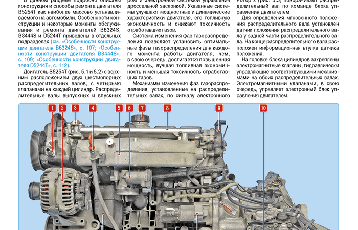 Устройство двигателя автомобиля Volvo Полное руководство