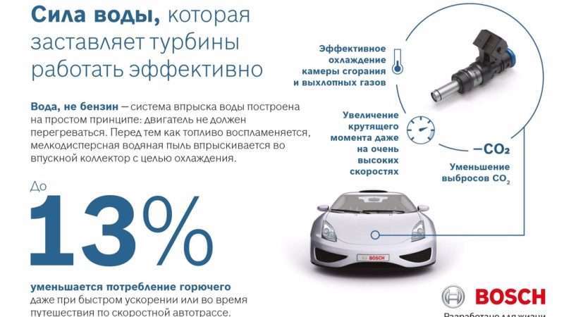 Вода как топливо для автомобилей Возможности и перспективы