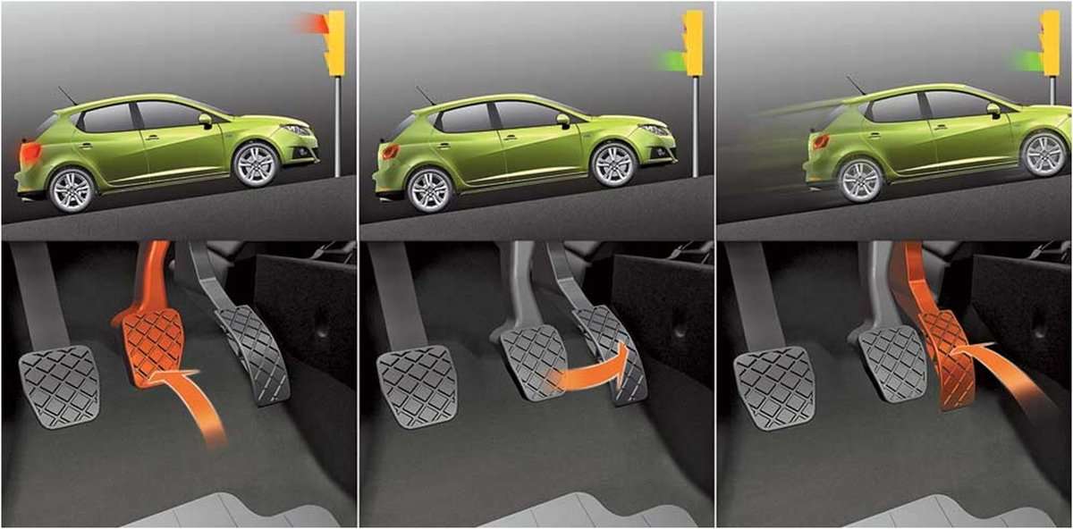 Вождение автомобиля с МКПП: руководство для начинающих