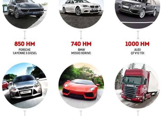Все легковые автомобили с дизельным двигателем полный обзор