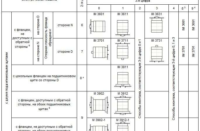 Выбор двигателя ОКИ: критерии и рекомендации