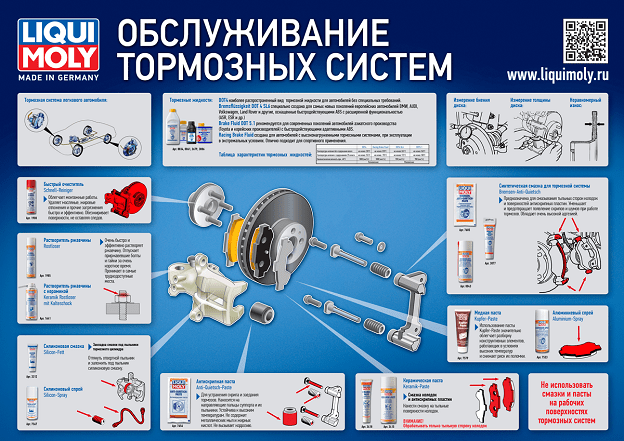 Выбор и обслуживание тормозной системы автомобиля