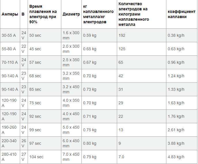 Выбор электродов для сварки кузова автомобиля: практическое руководство