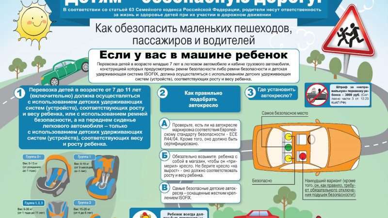 Закон о безопасности детей в автомобиле